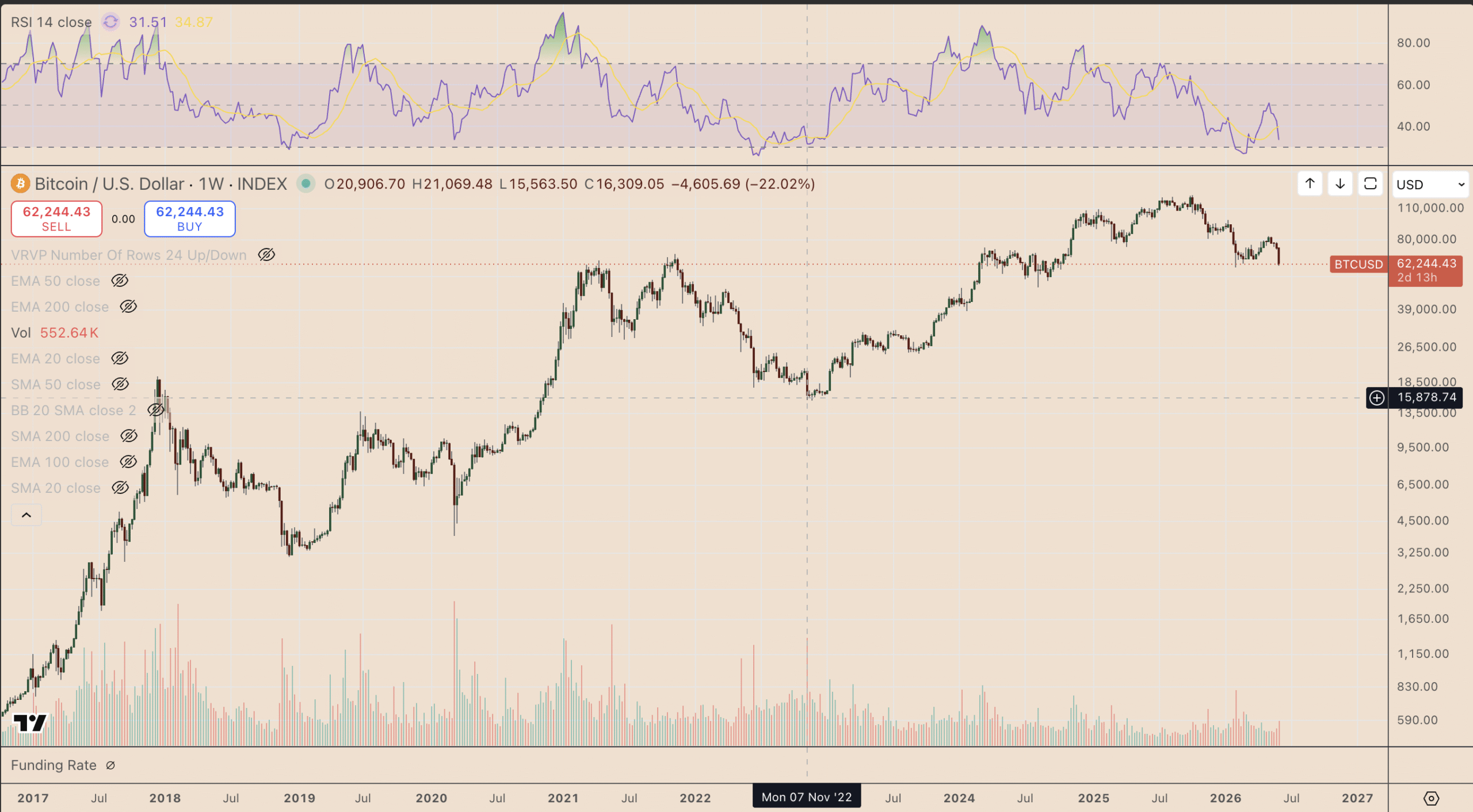 How low Will Bitcoin Price go if $60K Support Fails?
