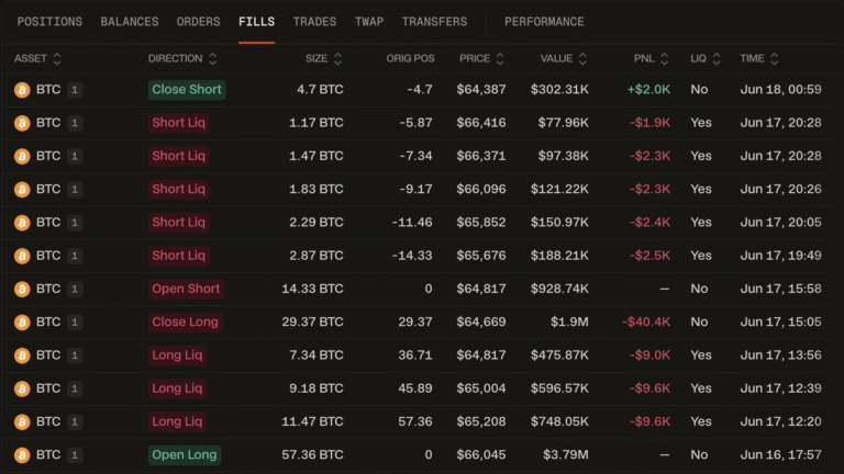 Alpha Liquidations? Andrew Tate Loses Nearly $86K on Leveraged Bitcoin Bets
