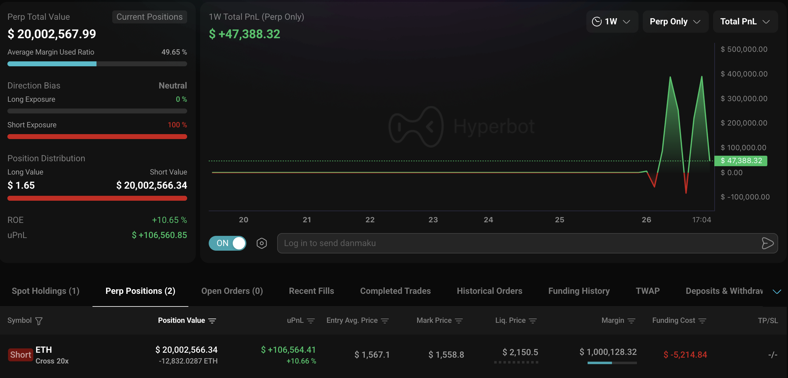 Ethereum Whale Who Shorted October 2025 Crash Returns With $19.7M Short ETH Bet