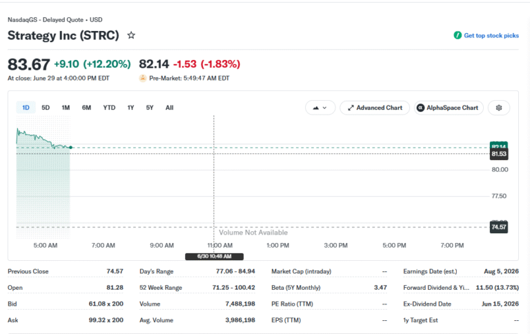 Has Strategy’s New Framework Defused STRC 'Death Spiral' Fears?