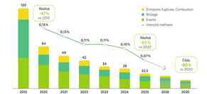 TotalEnergies deploys 13,000 sensors to monitor methane emissions