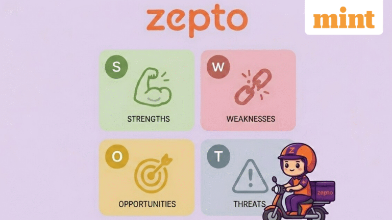 Zepto SWOT analysis: What does the updated DRHP reveal about its key strengths, weaknesses, opportunities, and threats?