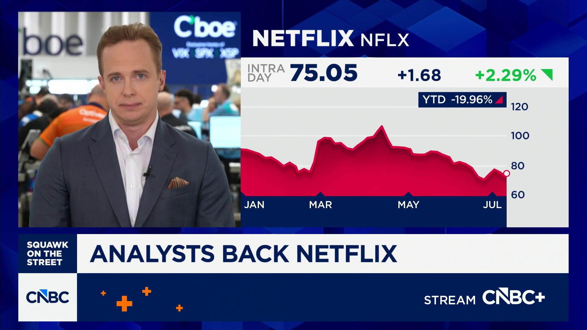 Options Action: Analysts back Netflix