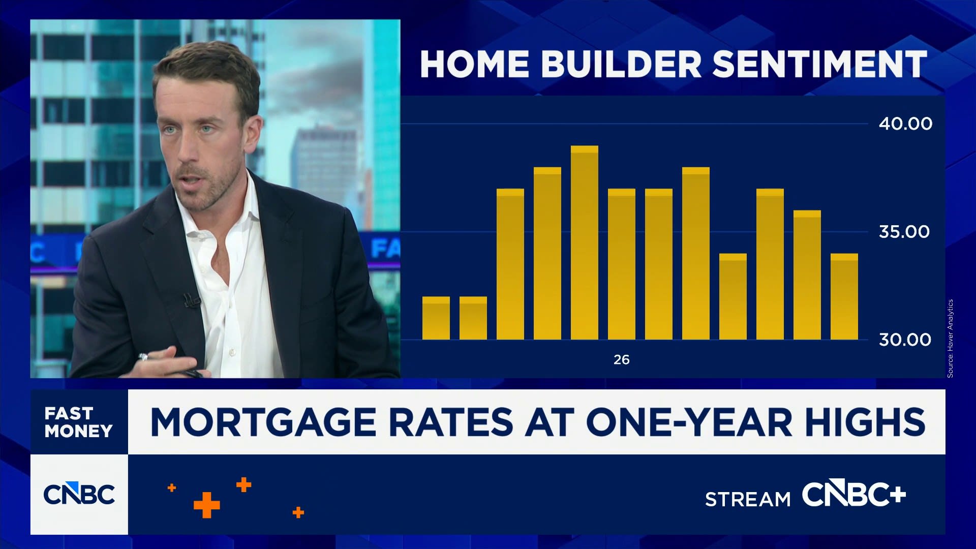 U.S. mortgage rates hit one-year high