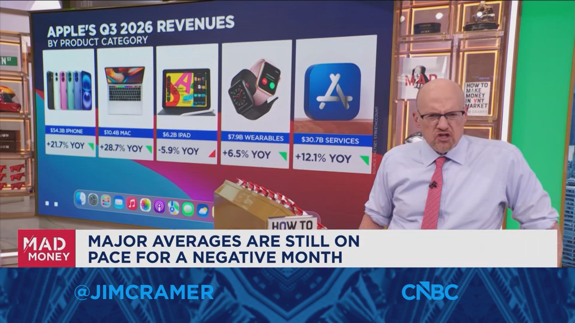 Investing can be tough enough, don't give margin the upper hand, says Jim Cramer