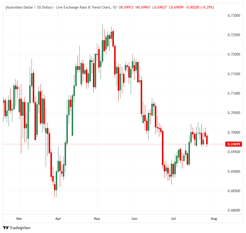 Why hot Australian inflation could reignite the Reserve Bank of Australia hike debate | FXStreet