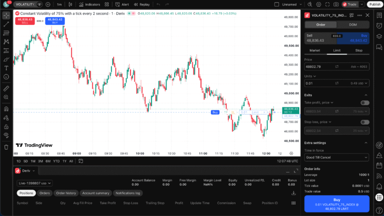 TradingView traders can now access Deriv's exclusive indices without leaving the platform | FXStreet