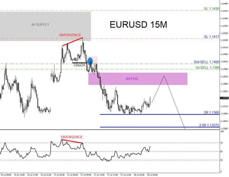 Riding EUR/USD sellside | FXStreet