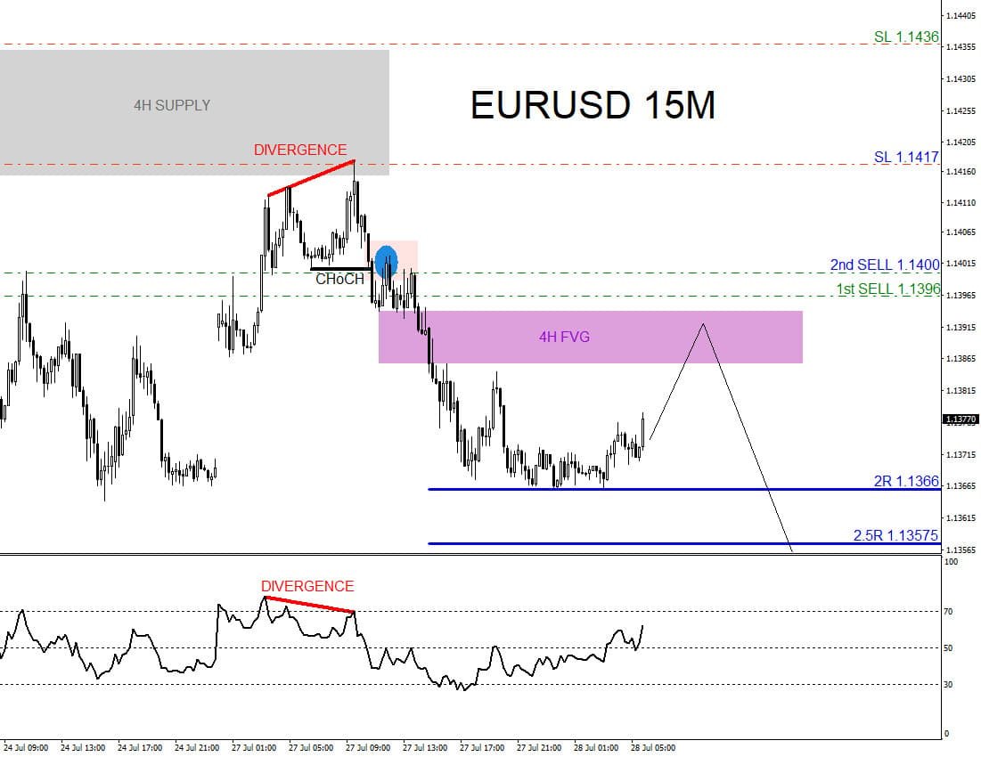 Riding EUR/USD sellside | FXStreet