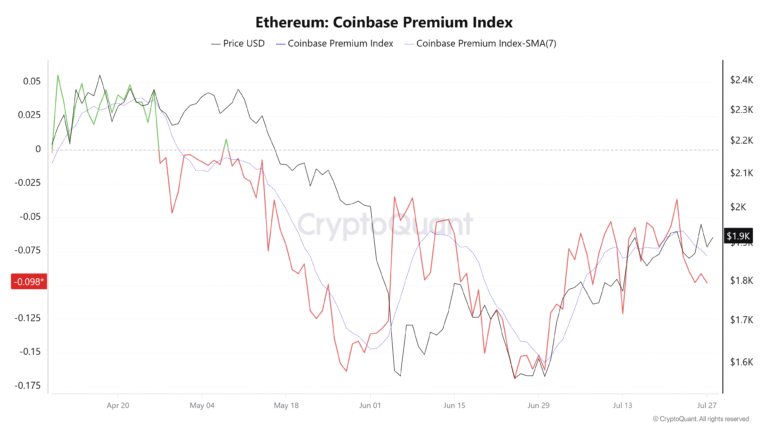 Ethereum Price Forecast: ETH cools ahead of Fed rate decision