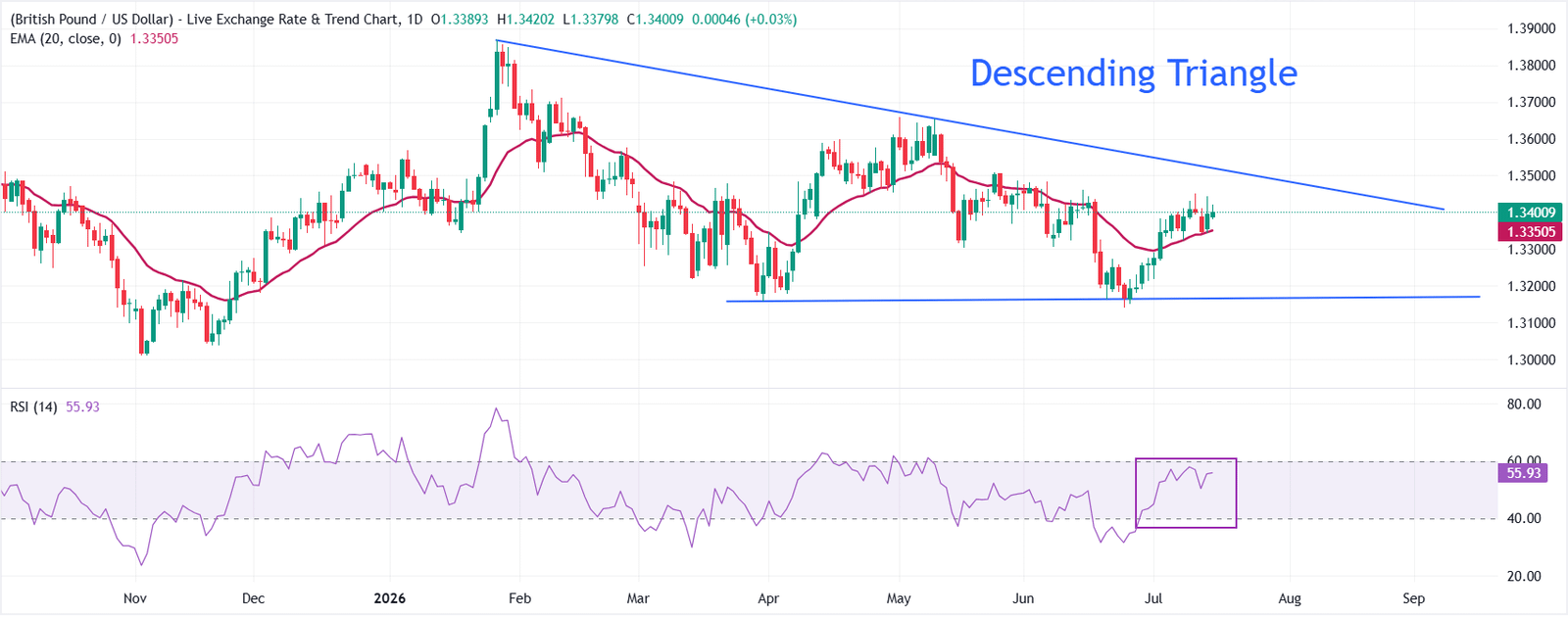 GBPUSD