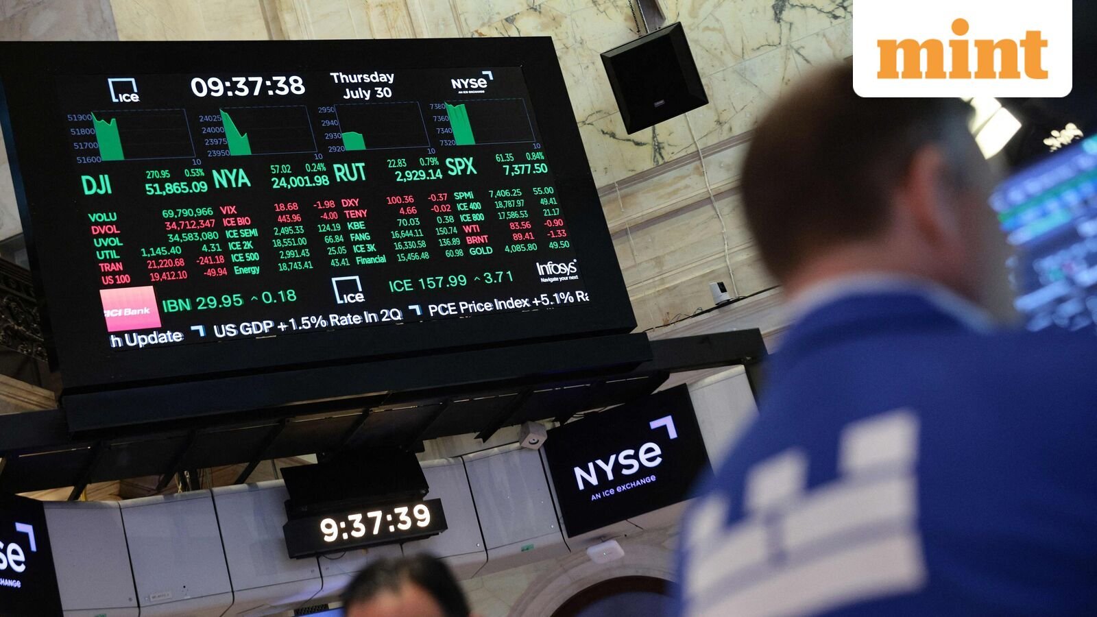 US stocks, Nikkei to Kospi: Global equity heatmap you may like to know before the Indian stock market opens on Friday