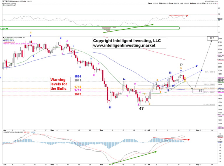 Ethereum: Five-wave impulse complete – Correction to $1,700 before rally to $2,450