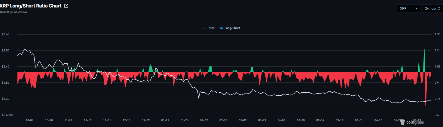 XRP and XLM outlook: Await direction amid cautious sentiment | FXStreet