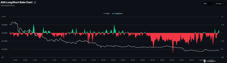 Cardano Price Forecast: Mixed signals cap ADA recovery