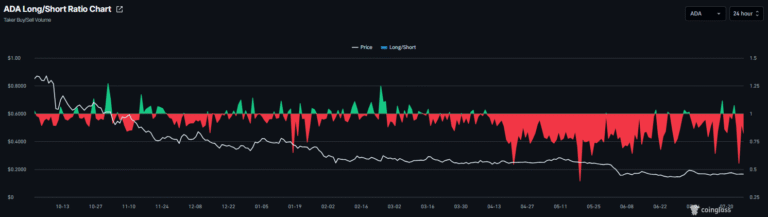 Where is Cardano heading now? | FXStreet