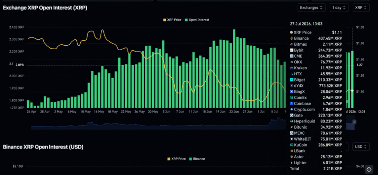 XRP holds fragile support as bearish bias persists