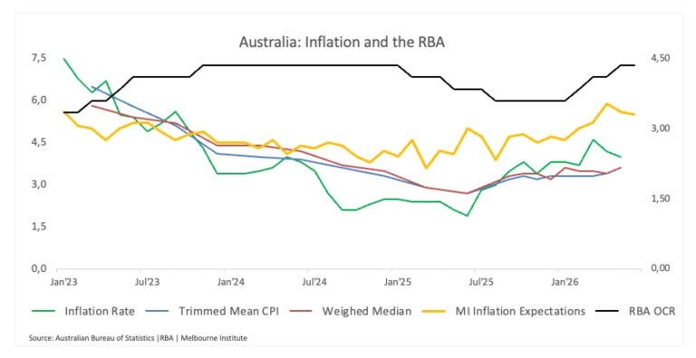 Australian Dollar Price Forecast: Testing 0.7000 as traders await confirmation
