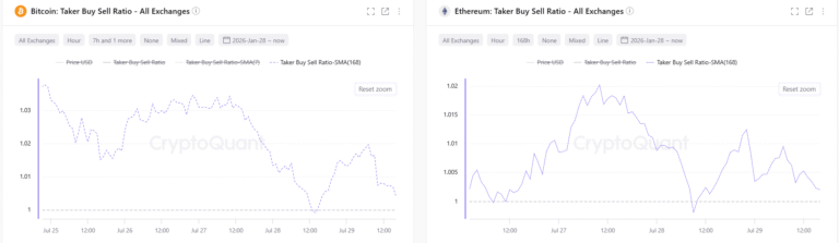 Ethereum Price Forecast: Can Fed decision unsettle the calmness in ETH? | FXStreet