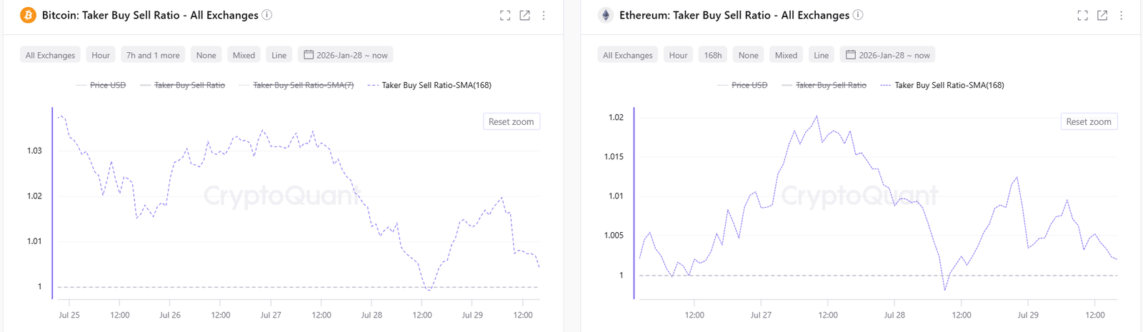 Ethereum Price Forecast: Can Fed decision unsettle the calmness in ETH? | FXStreet