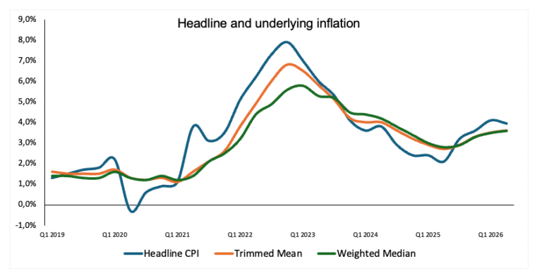 Australian Dollar Price Forecast: Inflation hurts