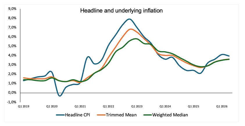 Australian Dollar Price Forecast: Inflation hurts