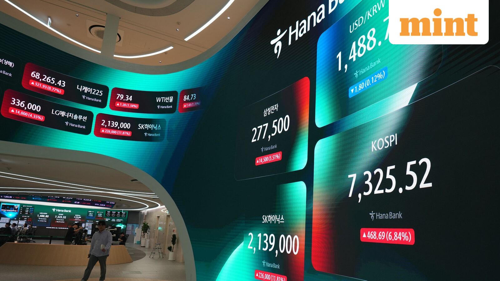 From Gift Nifty, US inflation, IBM shares to Kospi’s rally: 8 key things that changed for Indian stock market overnight