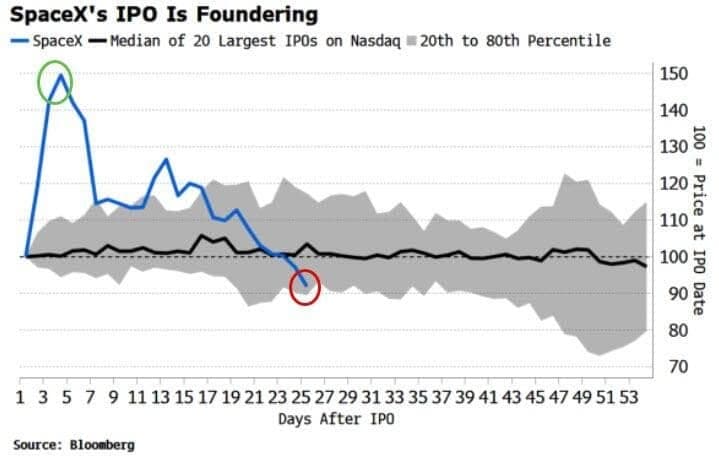 Momentum loses altitude, correlation waits to strike, and America’s wealth mirror cracks | FXStreet