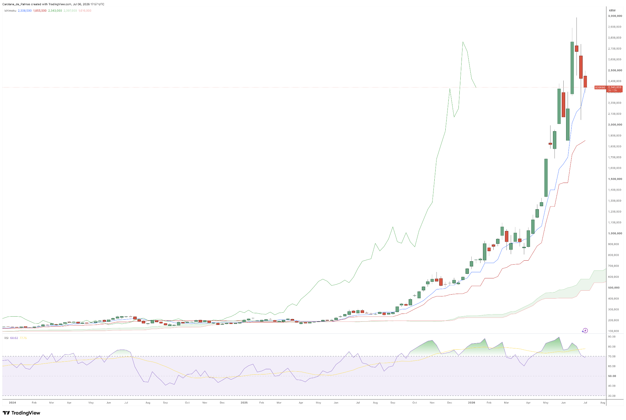What SK Hynix’s Nasdaq debut and SpaceX’s Nasdaq 100 entry mean for investors | FXStreet