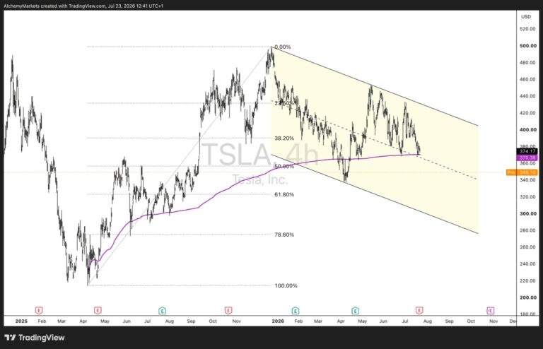 TSLA