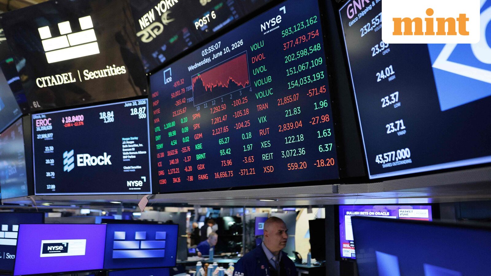 US stock market to Kospi: Here’s world equity heatmap you should know before opening of the Indian stock market today | Stock Market News