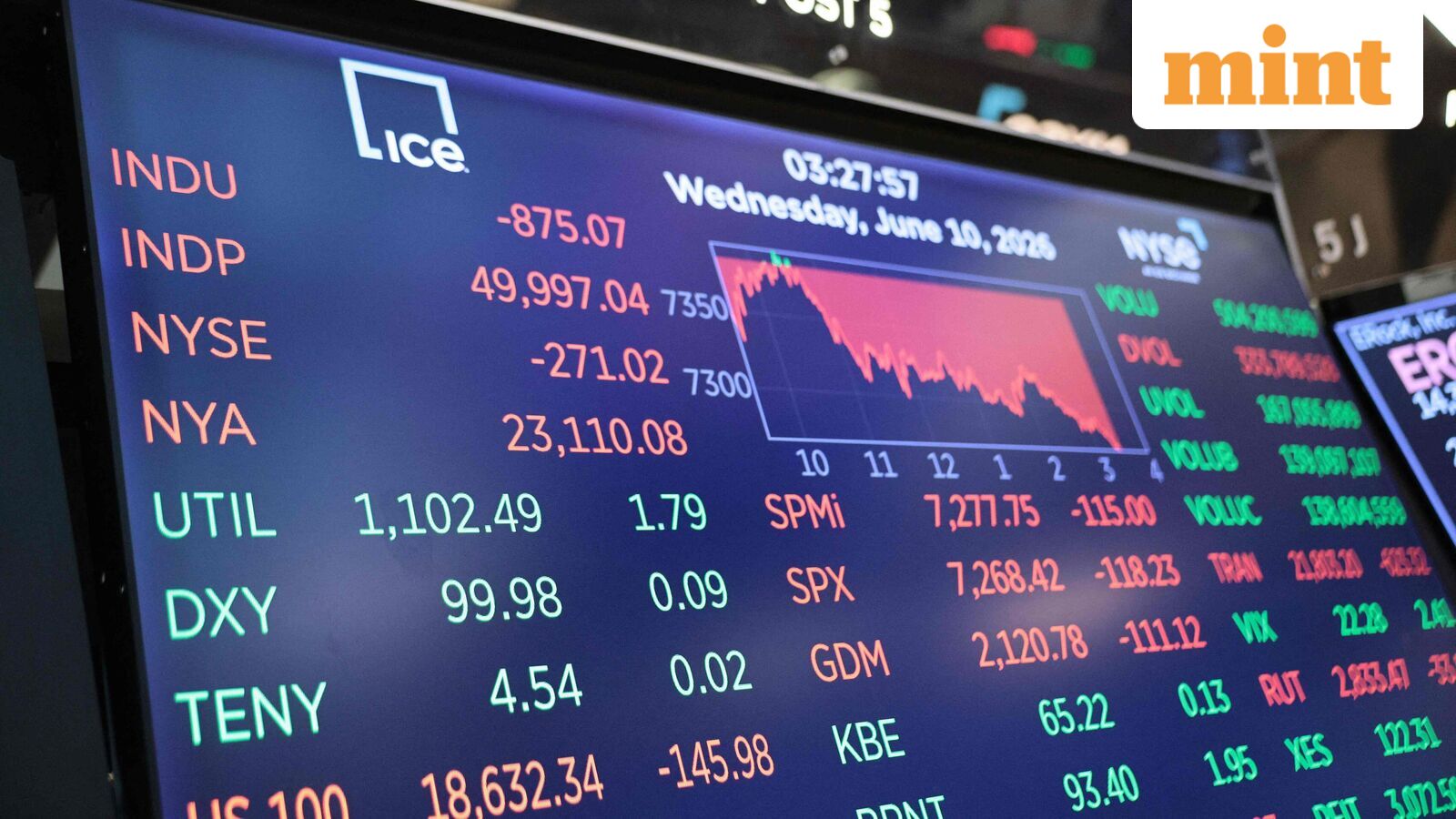 US stock market to Nikkei: Here’s global equity heatmap you should know before opening of the Indian stock market today