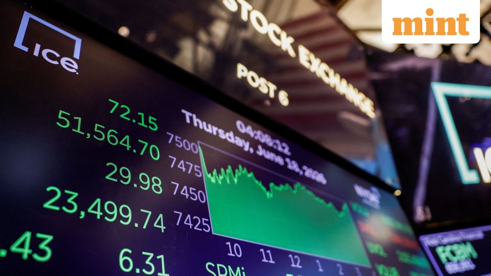 US stock market to Kospi: Here’s world equity heatmap you should know before opening of the Indian stock market today