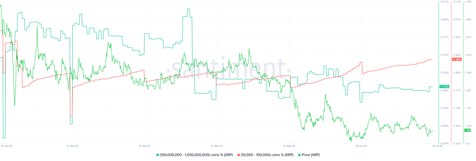 XRP extends short-term advance as whale and retail demand strengthen