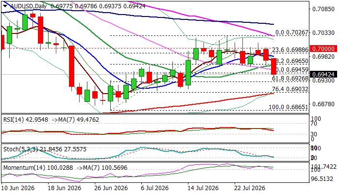 AUDUSD