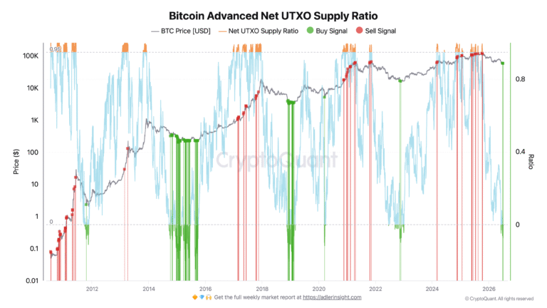 Bitcoin Can Still Go Lower as Supply Metric Prints First 'Buy' Signal in 4 Years