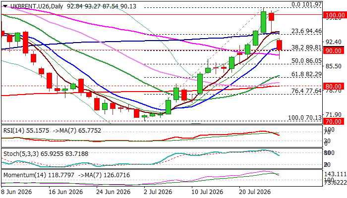 WTI Oil outlook: Oil prices fall 10% as US and Iran pause attacks
