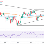 Pound Sterling Price News and Forecast: GBP/USD slips as Burnham fiscal pledge fails to lift Sterling