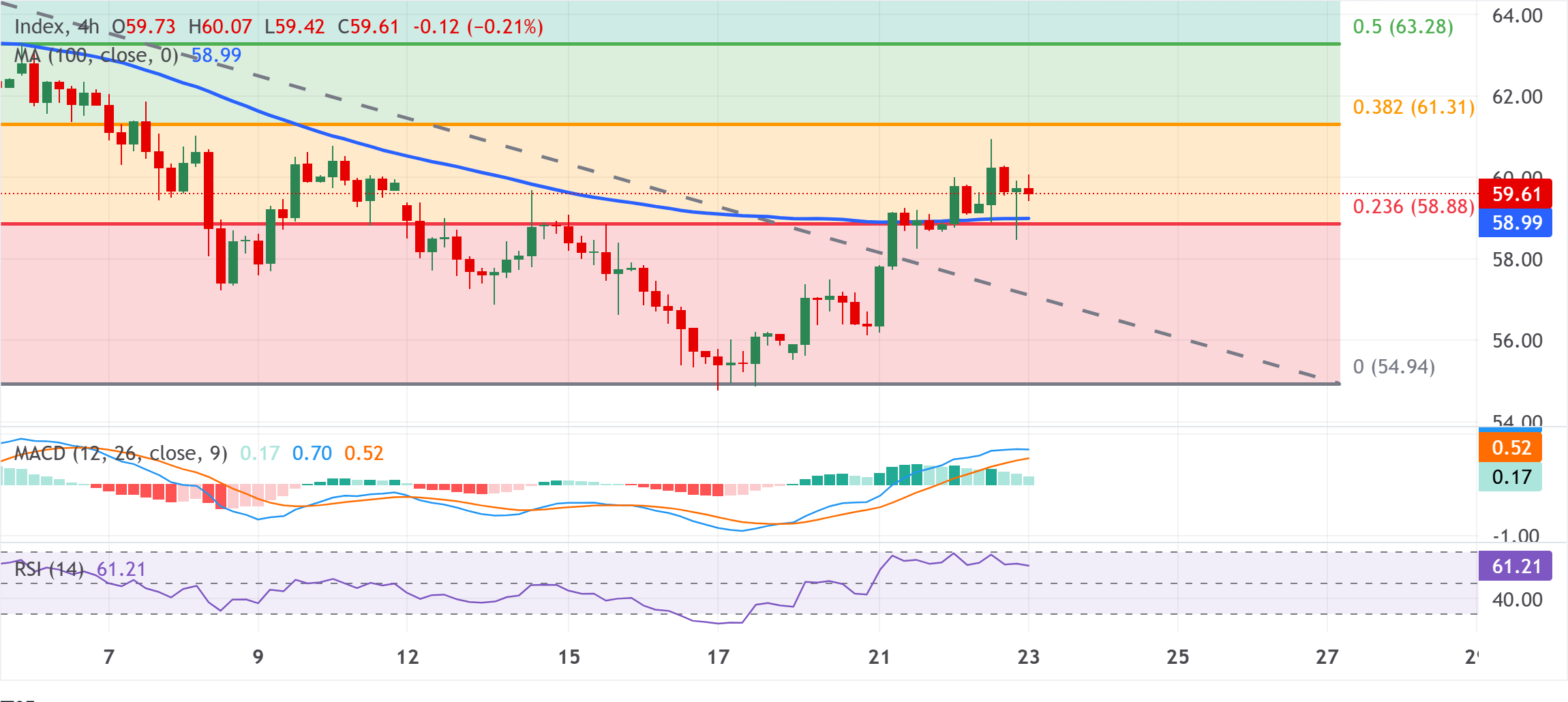 Chart Analysis XAG/USD