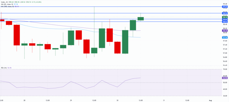 Chart Analysis XAG/USD