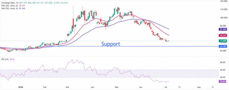Analysts agree: Oil prices likely to fall further even after returning to pre-war levels | FXStreet