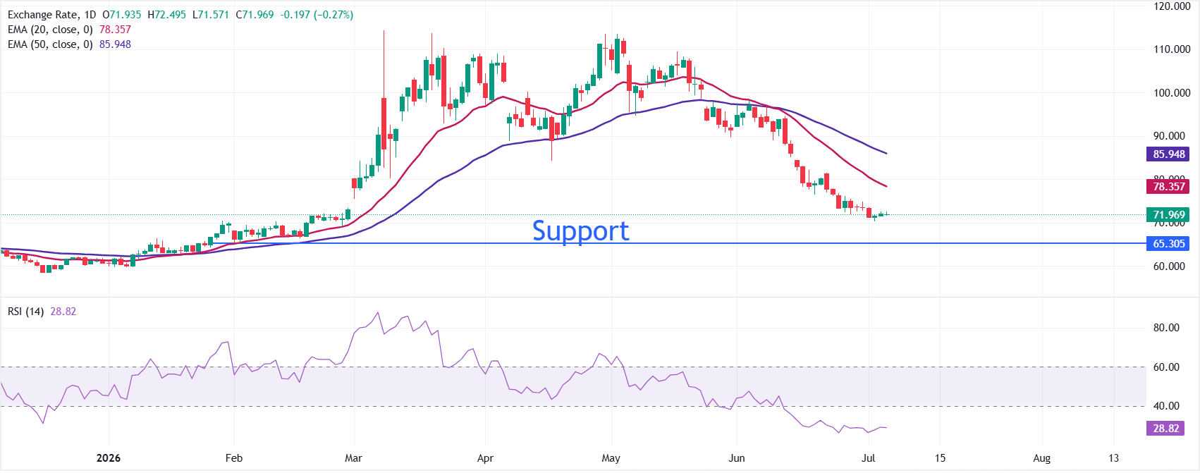 Analysts agree: Oil prices likely to fall further even after returning to pre-war levels | FXStreet