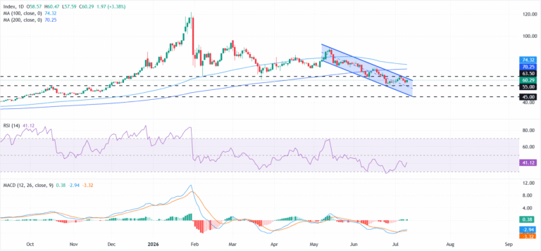 Silver Price Forecast: XAG/USD remains stuck in a bearish channel | FXStreet