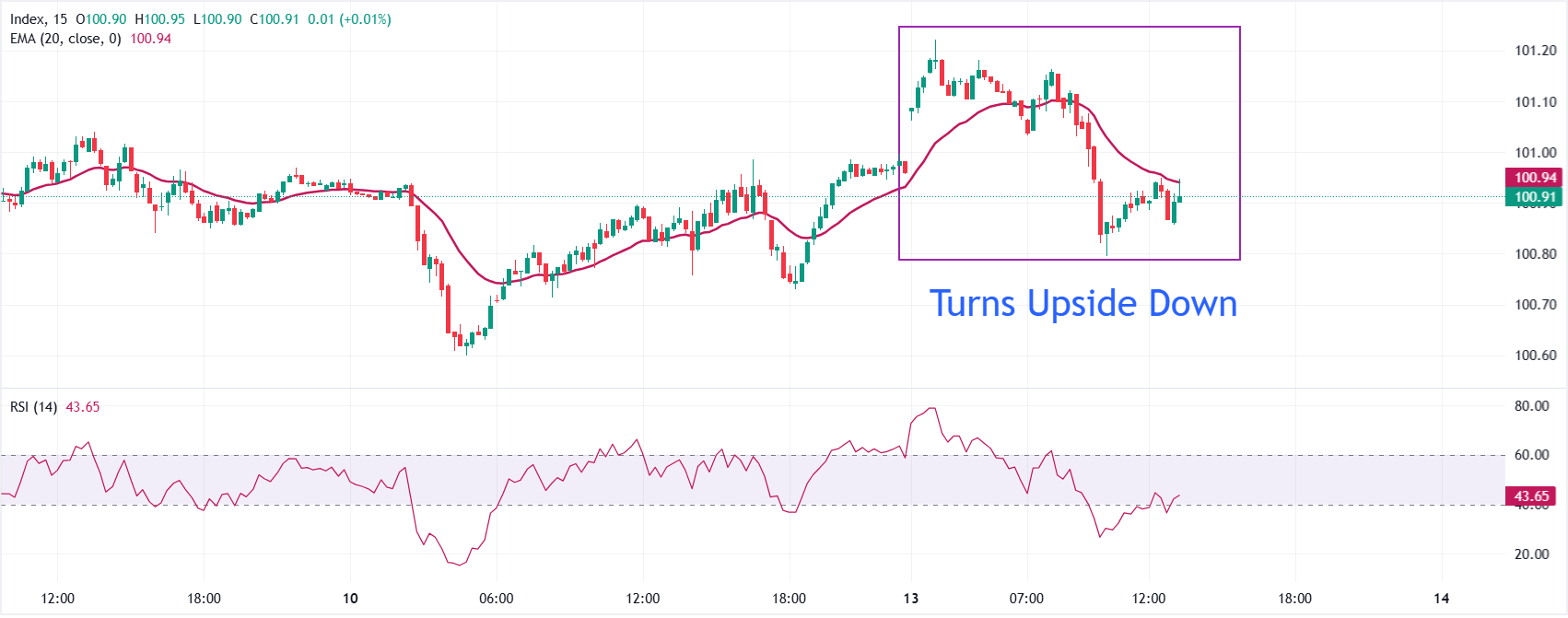 GBP/USD Price Forecast: Bounces back to near 1.3400 as US Dollar turns upside down