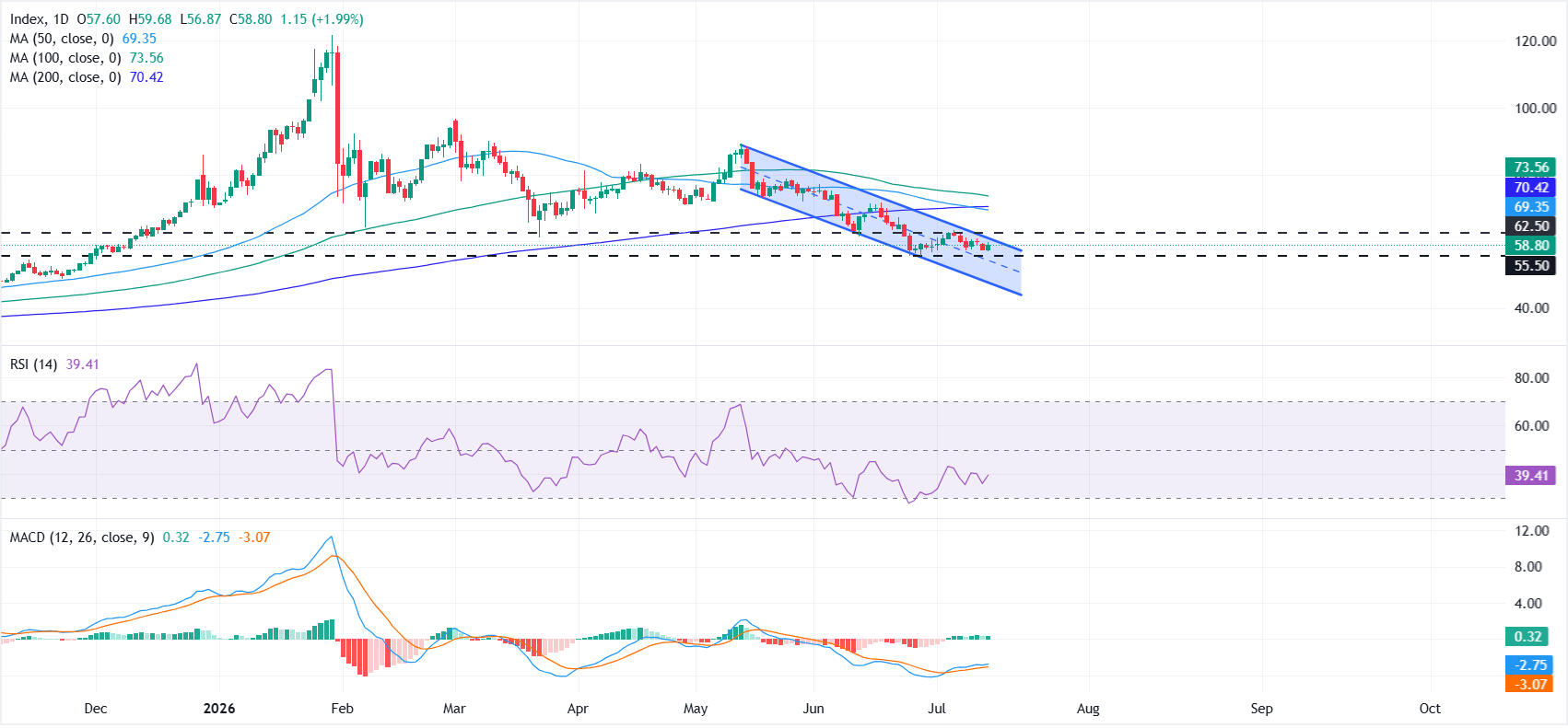 Silver Price Forecast: Soft US inflation lifts XAG/USD, but downside bias remains