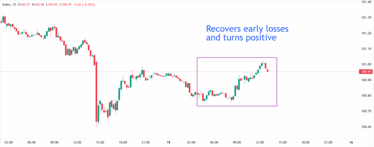 NZD/USD Price Forecast: Holds onto Tuesday’s gains amid risk-on mood