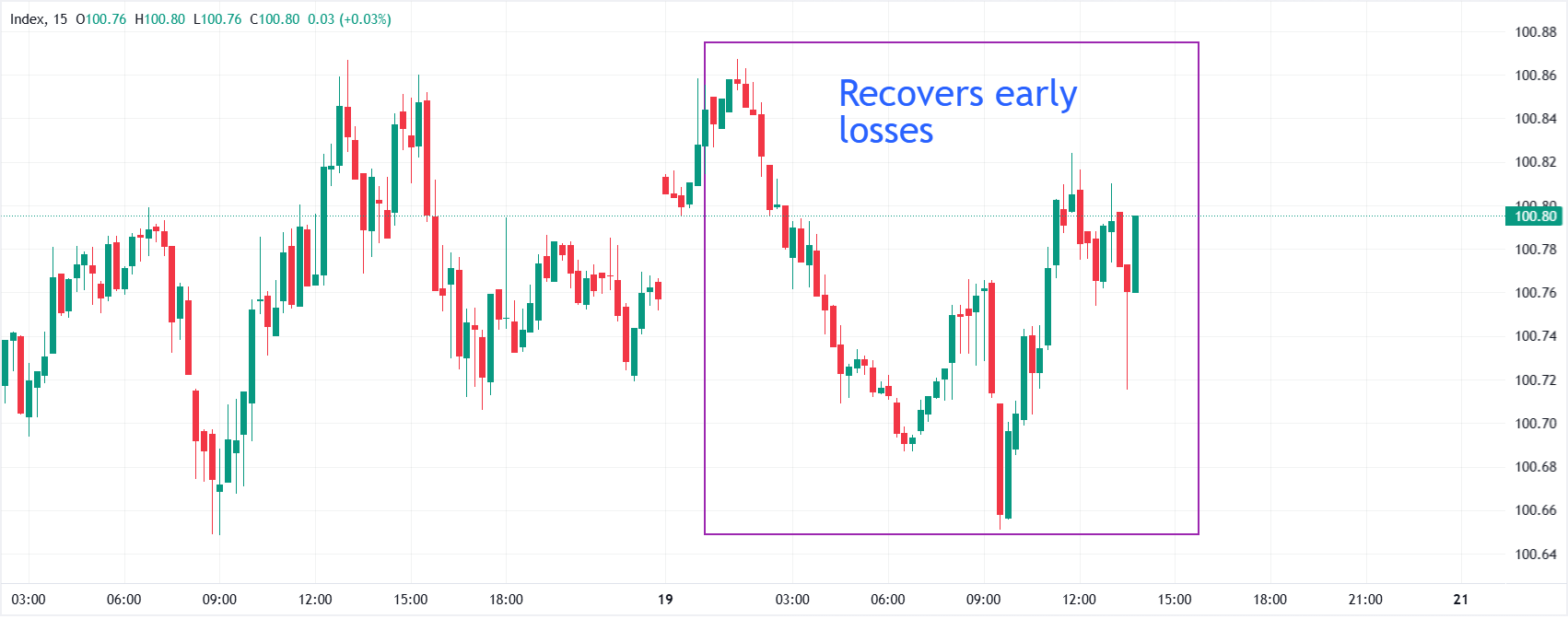 EUR/USD Price Forecast: Bearish Flag formation backs more downside