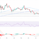 Silver Price Forecast: XAG/USD attempts to stabilize above $55.00