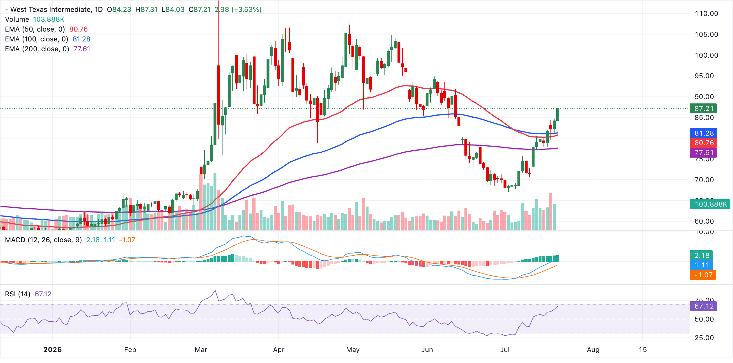 Why are Bitcoin, Ethereum and XRP poised to extend recovery? | FXStreet