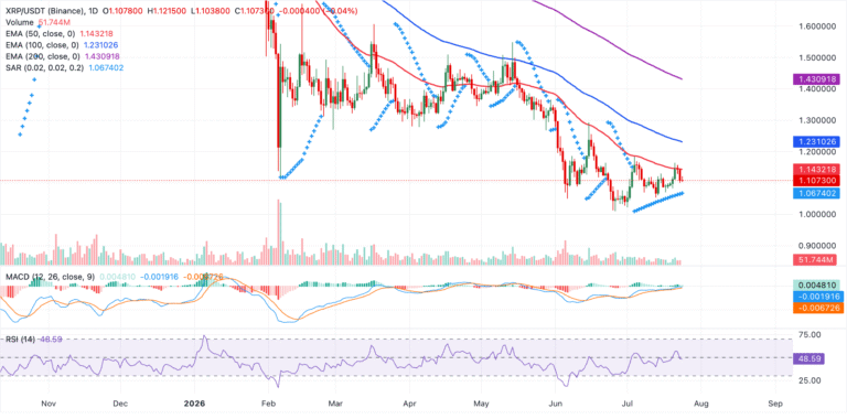 Cryptocurrencies price prediction: XRP, Bitcoin & Cryptos – American Wrap 24 July
